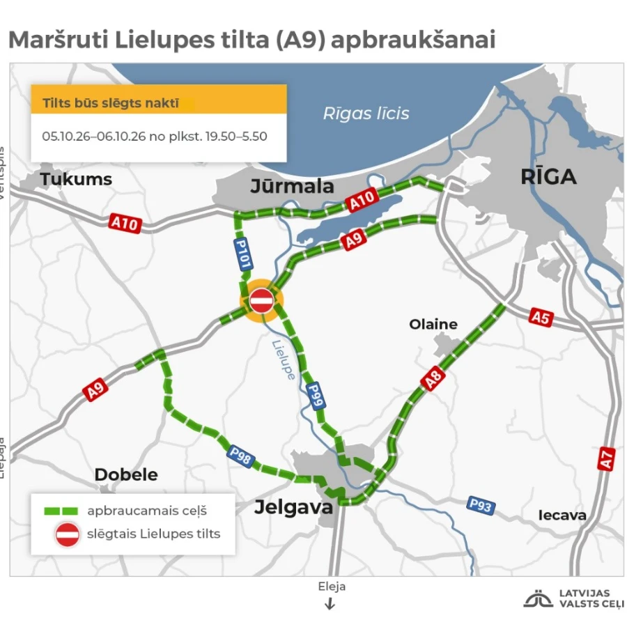<p>Autovadītāju ievērībai: &scaron;ovakar slēgs Lielupes tiltu uz Liepājas &scaron;osejas</p>